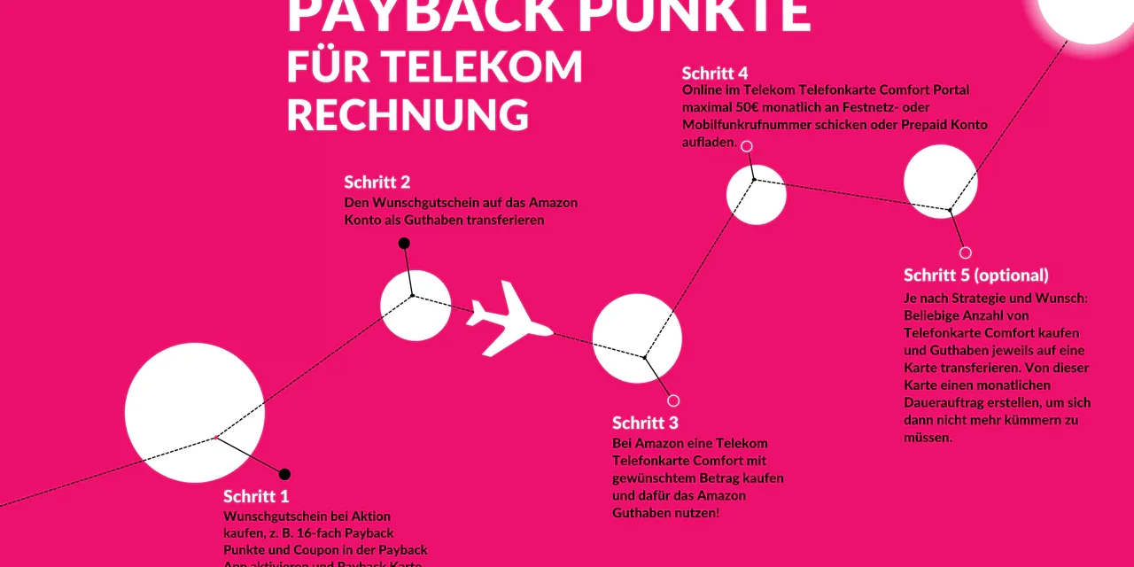 Payback Punkte mit Telekom Rechnungen sammeln