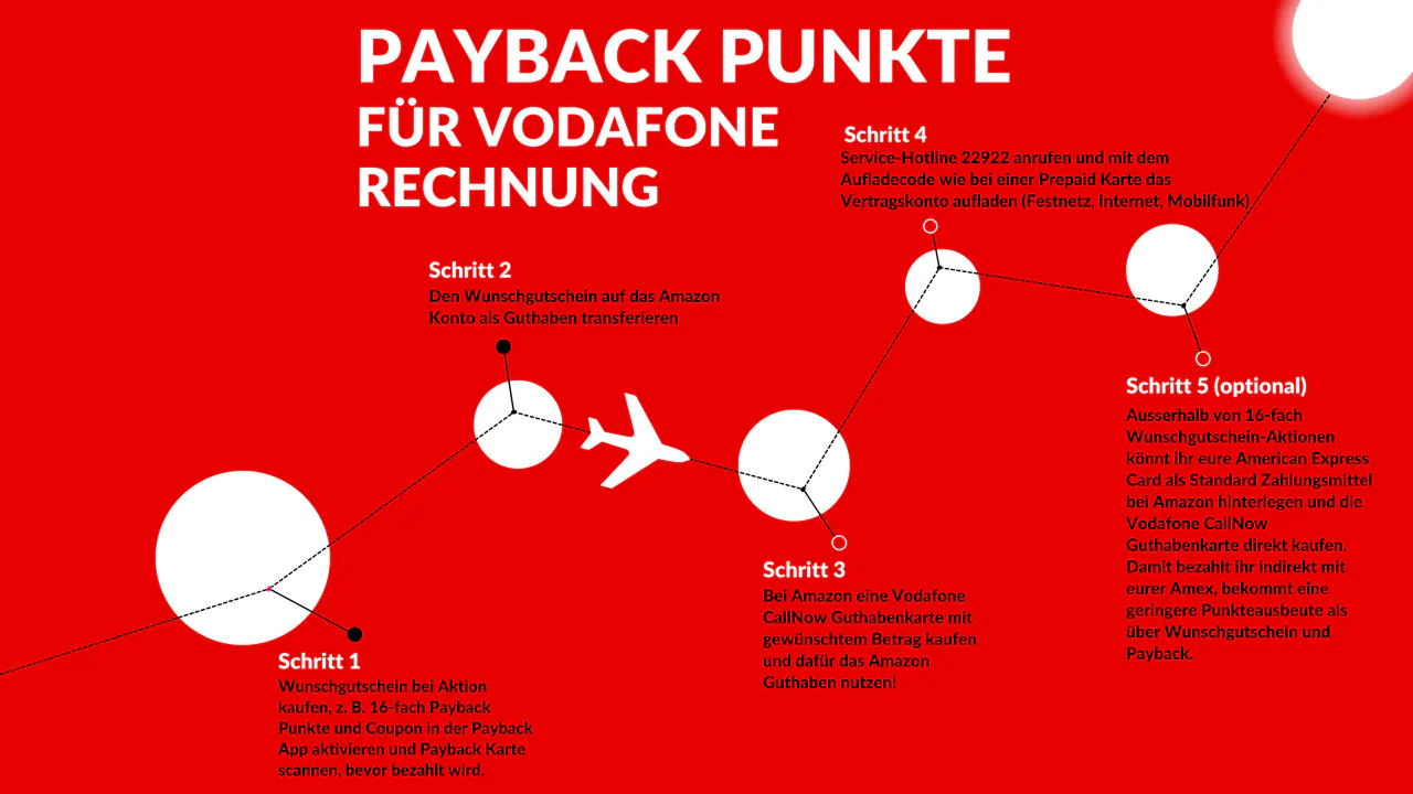 Payback Punkte mit Vodafone Rechnungen sammeln
